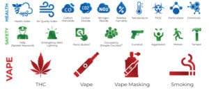 HALO smart sensors detection